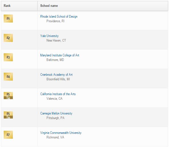 美國平面設(shè)計專業(yè)大學(xué)排名